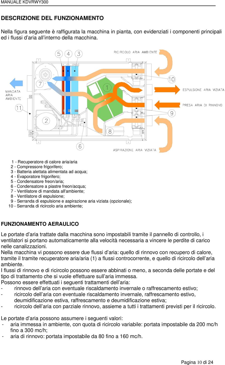 freon/acqua; 7 - Ventilatore di mandata all'ambiente; 8 - Ventilatore di espulsione; 9 - Serranda di espulsione e aspirazione aria viziata (opzionale); 10 - Serranda di ricircolo aria ambiente;