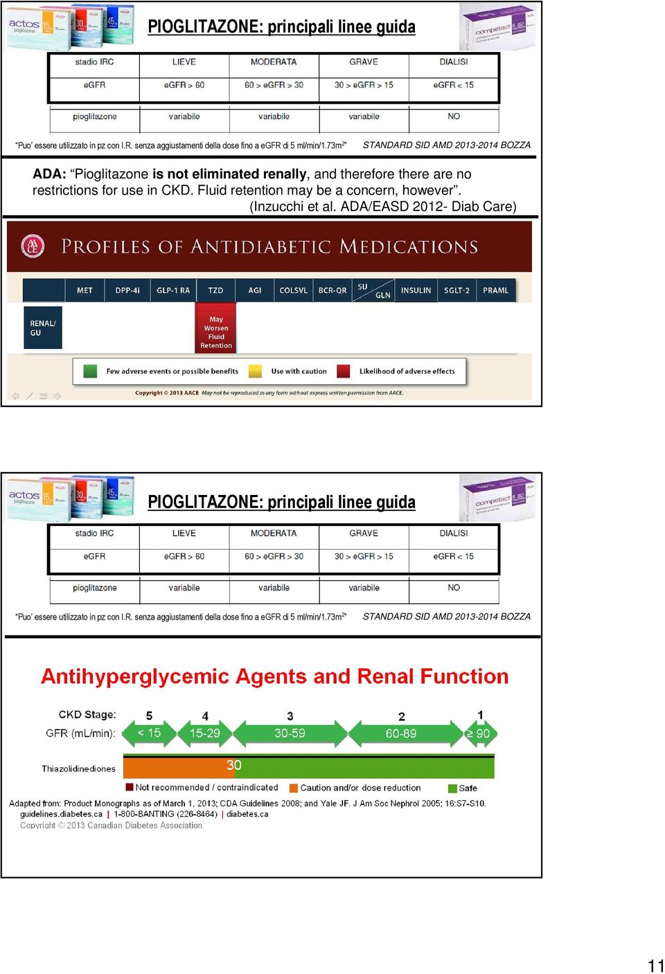 73m 2 ADA: Pioglitazone is not eliminated renally, and therefore there are no restrictions for use in CKD.