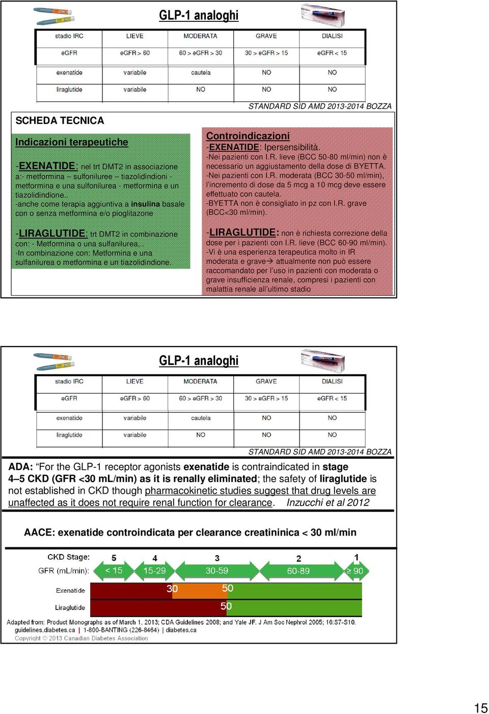 . -In combinazione con: Metformina e una sulfanilurea o metformina e un tiazolidindione. Controindicazioni -EXENATIDE: Ipersensibilità. -Nei pazienti con I.R.