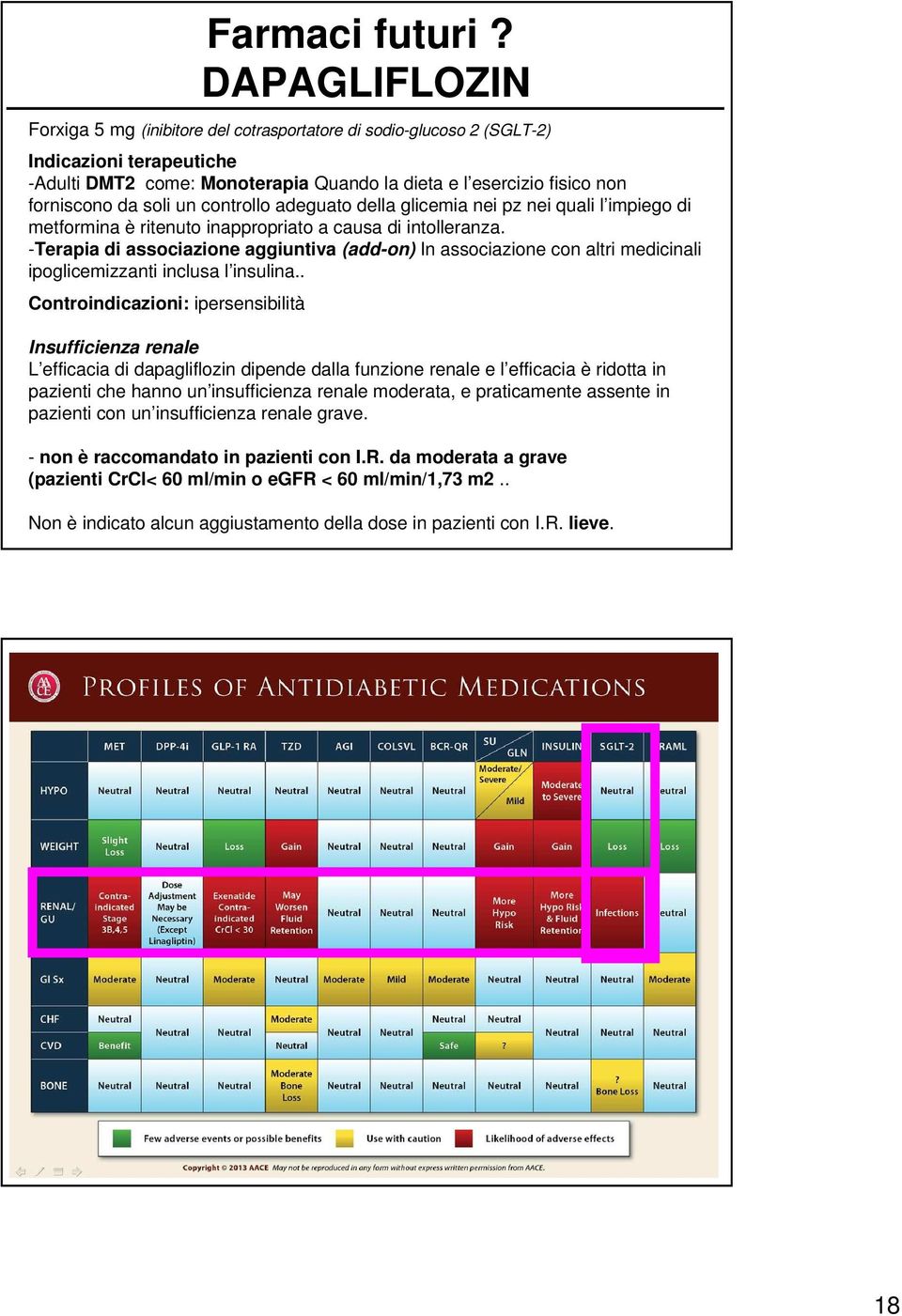 soli un controllo adeguato della glicemia nei pz nei quali l impiego di metformina è ritenuto inappropriato a causa di intolleranza.