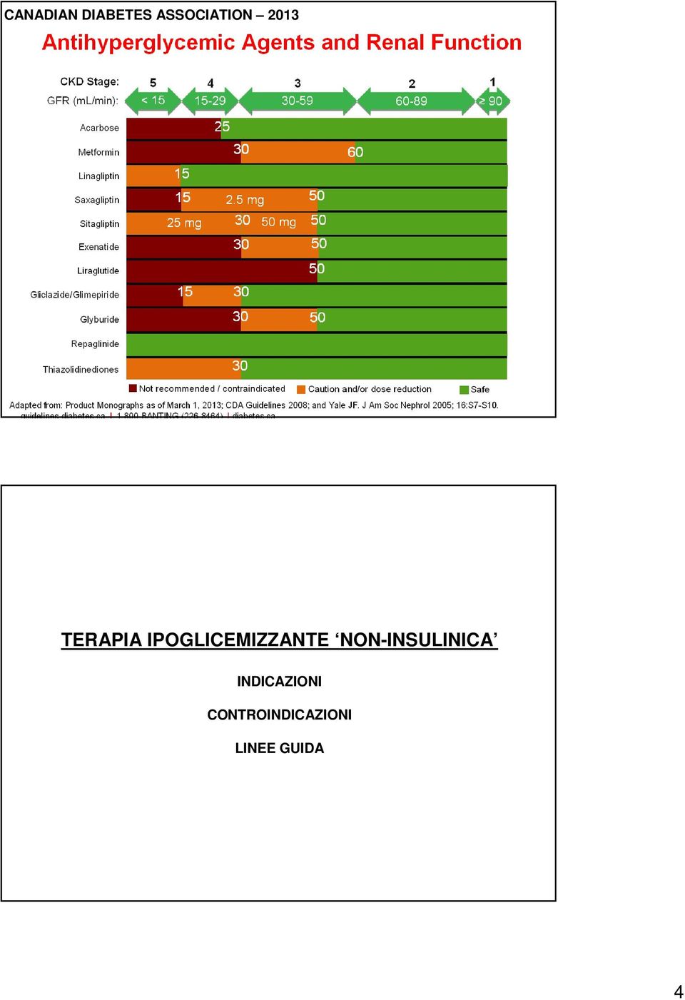 NON-INSULINICA INDICAZIONI