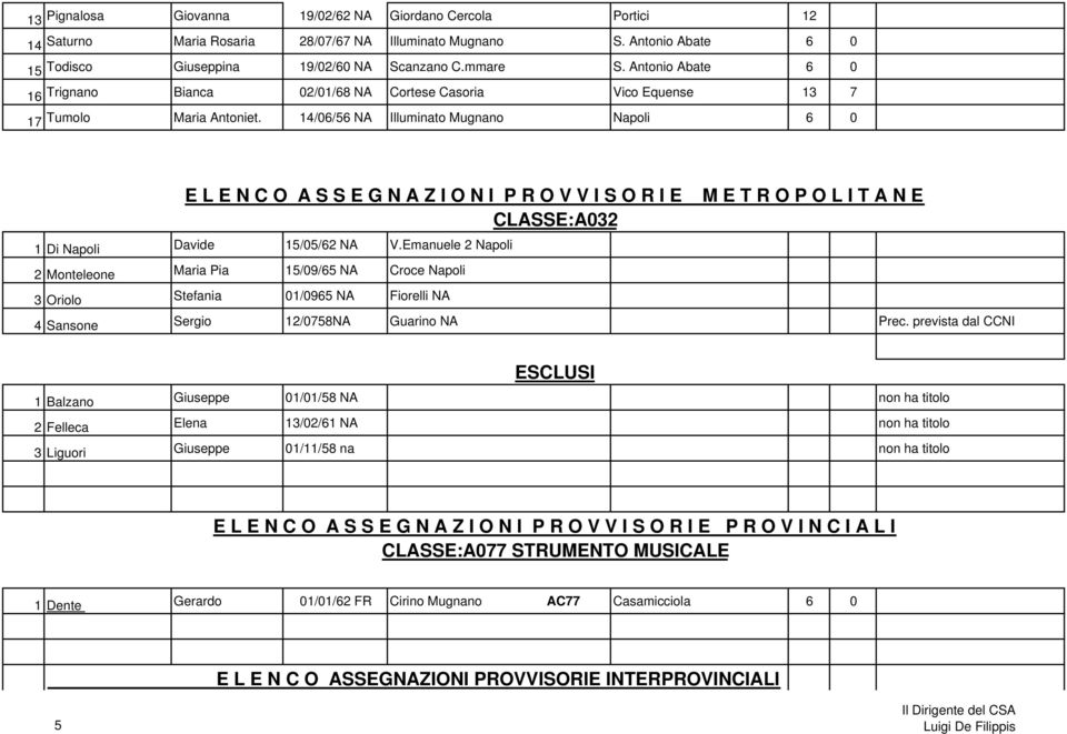 14/06/56 NA Illuminato Mugnano Napoli 6 0 E L E N C O A S S E G N A Z I O N I P R O V V I S O R I E M E T R O P O L I T A N E CLASSE:A032 1 Di Napoli Davide 15/05/62 NA V.