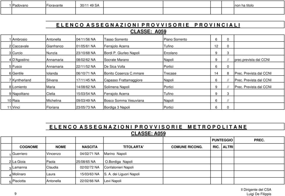 Giurleo Napoli Ercolano 9 3 4 D'Agostino Annamaria 08/02/62 NA Socrate Marano Napoli 9 // prec.