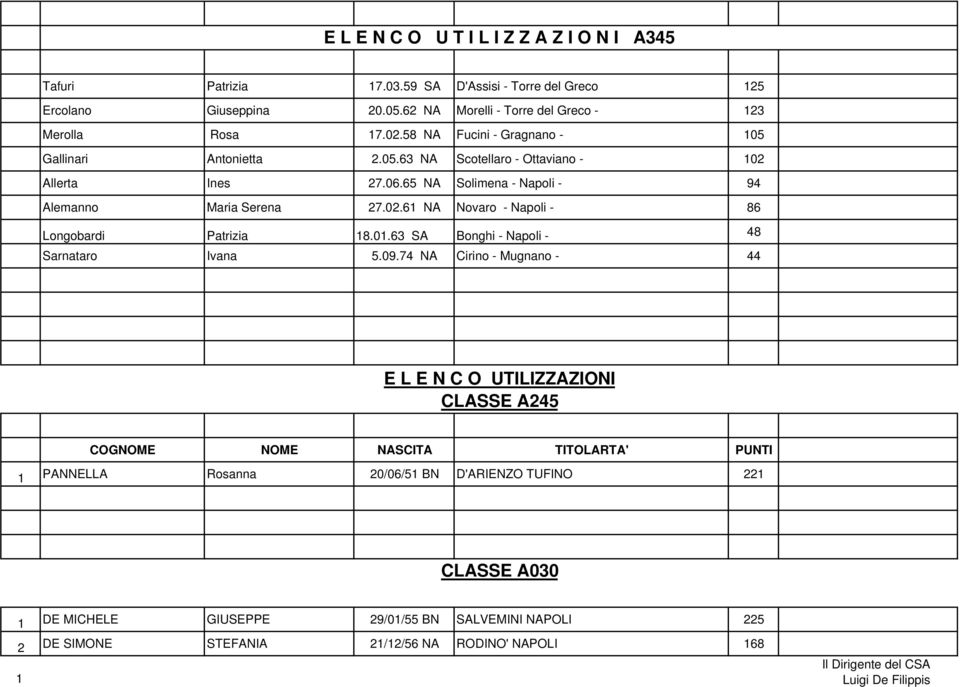 01.63 SA Bonghi - Napoli - 48 Sarnataro Ivana 5.09.