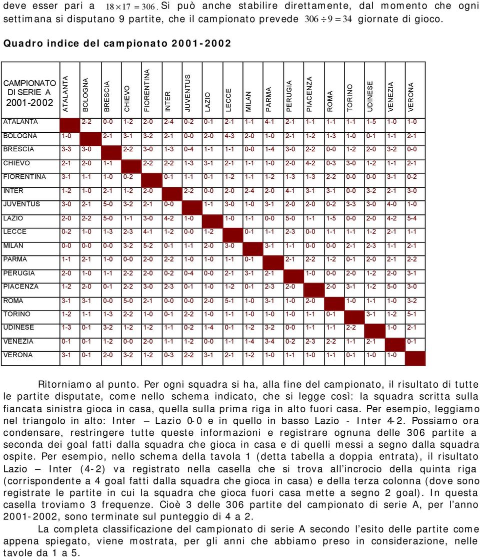 VERONA ATALANTA 2-2 0-0 1-2 2-0 2-4 0-2 0-1 2-1 1-1 4-1 2-1 1-1 1-1 1-1 1-5 1-0 1-0 BOLOGNA 1-0 2-1 3-1 3-2 2-1 0-0 2-0 4-3 2-0 1-0 2-1 1-2 1-3 1-0 0-1 1-1 2-1 BRESCIA 3-3 3-0 2-2 3-0 1-3 0-4 1-1 1-1