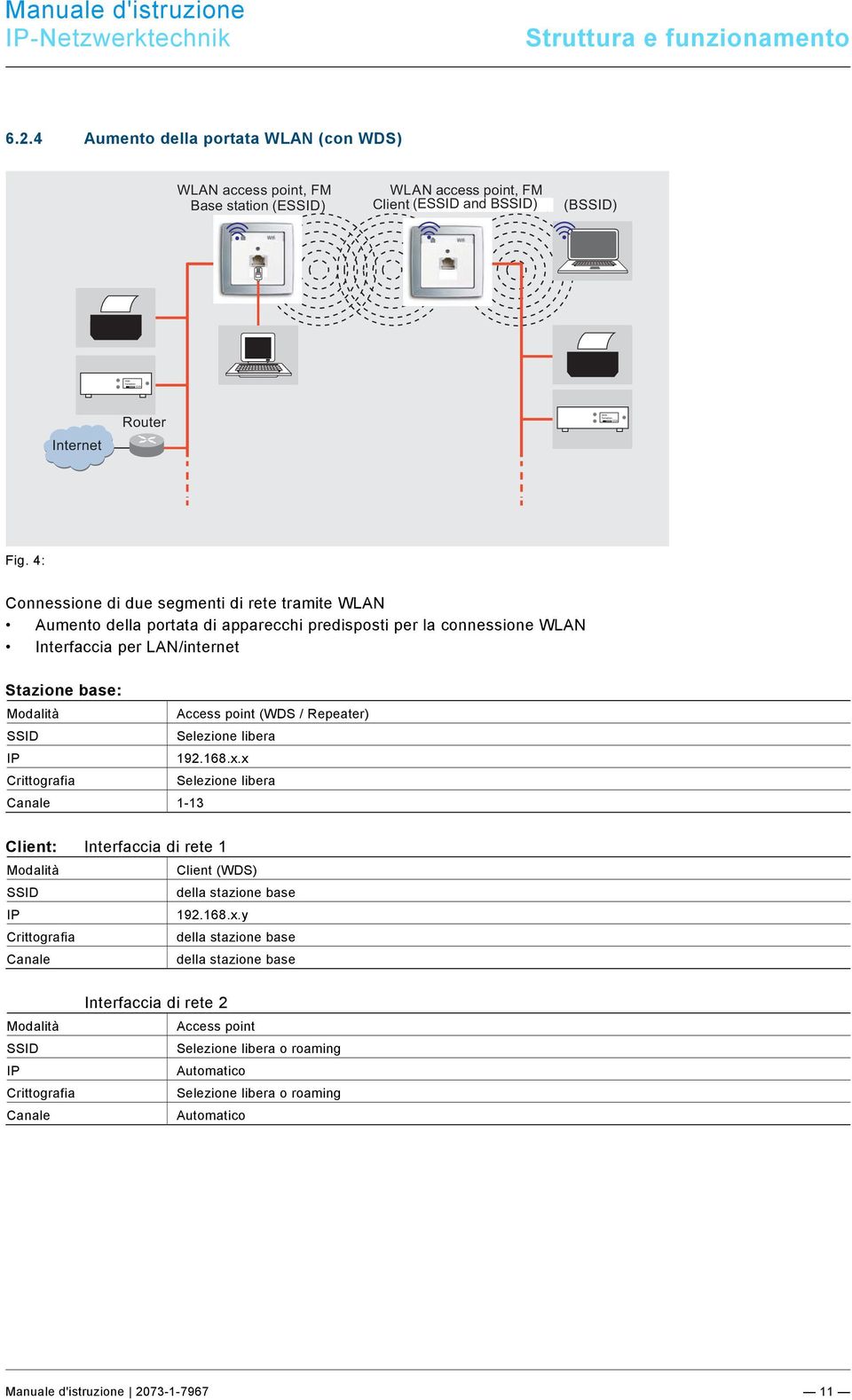 Repeater) SSID Selezione libera IP 192.168.x.