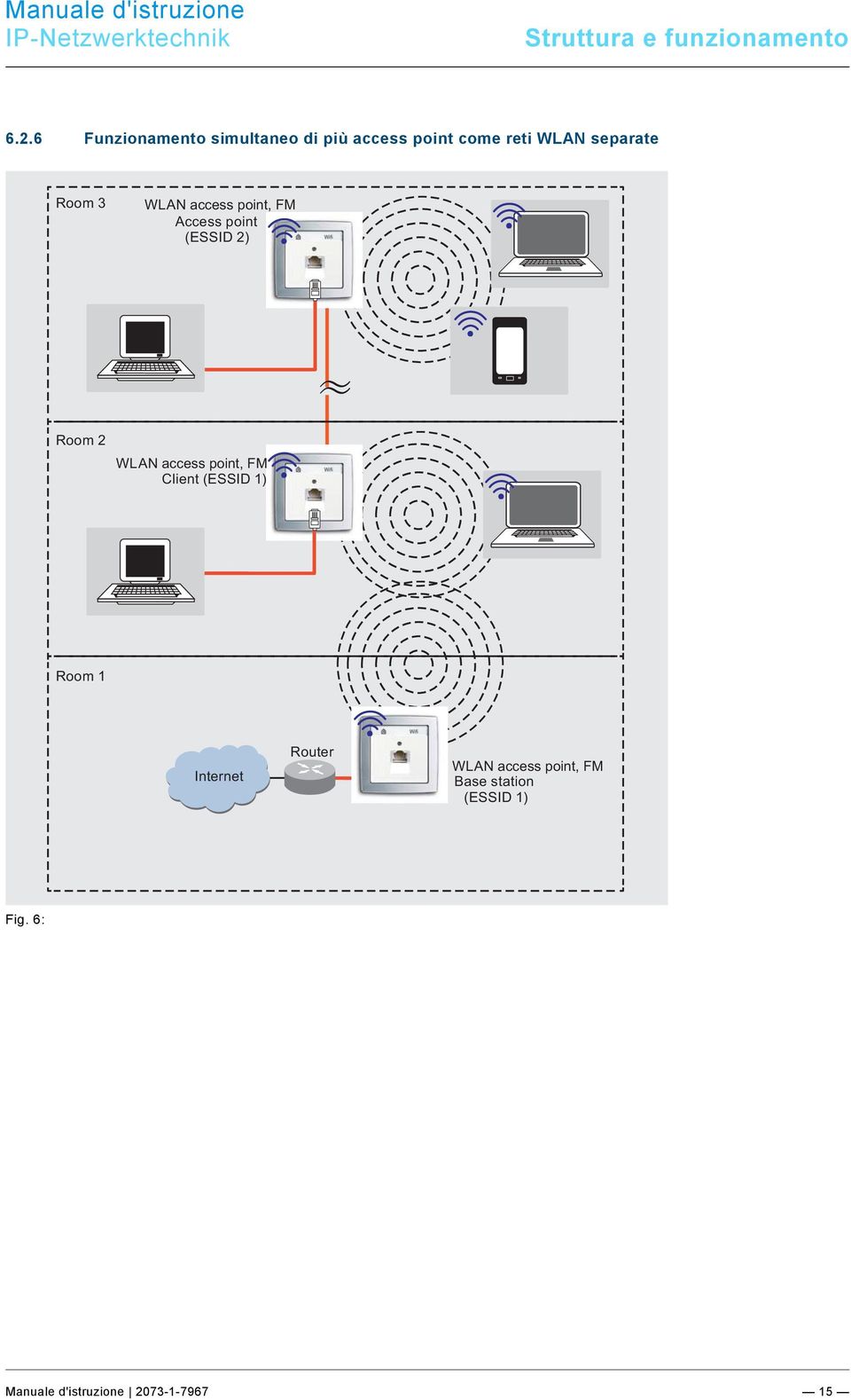 WLAN access point, FM Access point (ESSID 2) Room 2 WLAN access point, FM