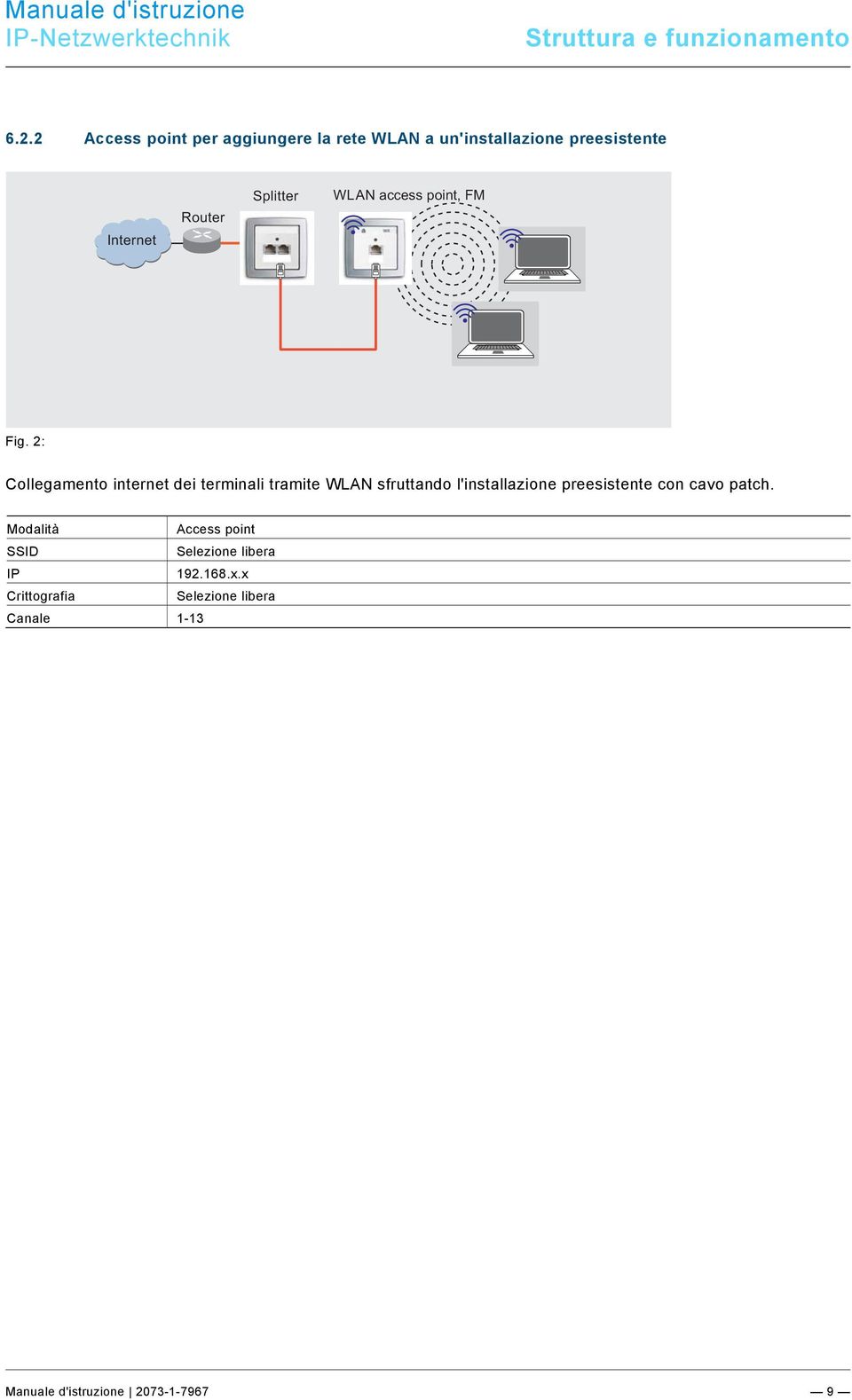 WLAN access point, FM Fig.