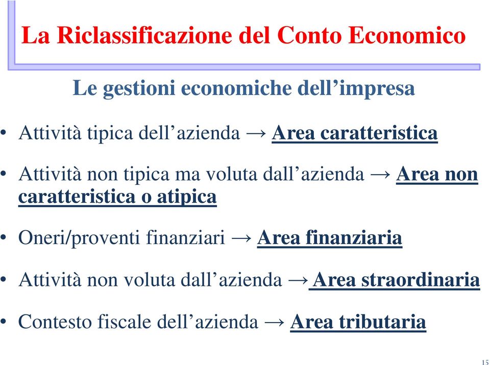 Area non caratteristica o atipica Oneri/proventi finanziari Area finanziaria Attività