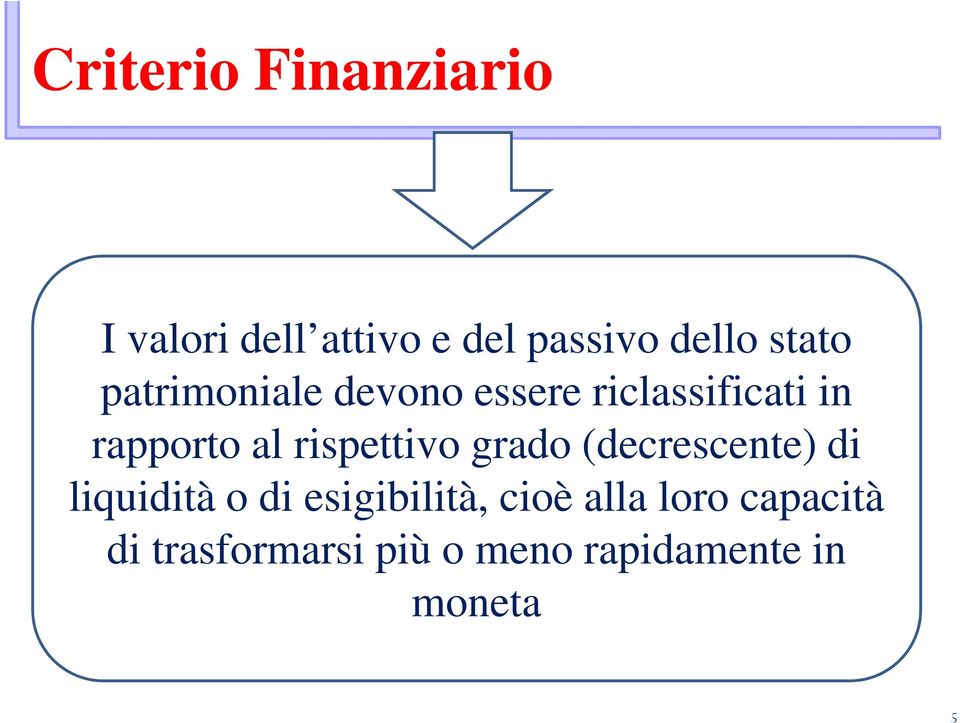 rispettivo grado (decrescente) di liquidità o di esigibilità,