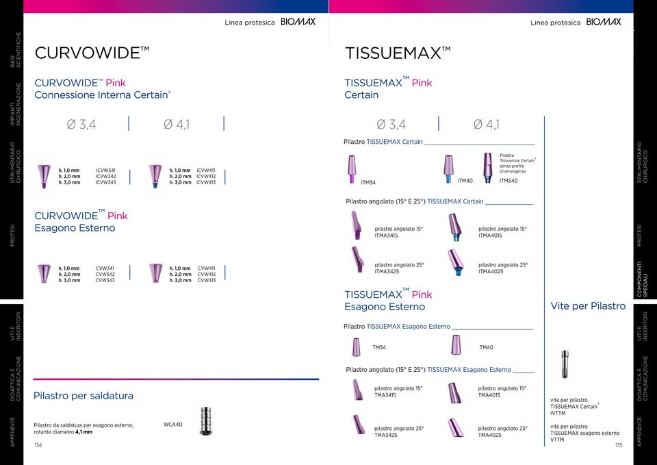 3,0 mm ICVW413 Pilastro TISSUEMAX Certain ITM34 ITM40 ITMS40 Pilastro Tissuemax Certain senza profilo di emergenza Pilastro angolato (15 E 25 ) TISSUEmax Certain CURVOWIDE Pink Esagono Esterno