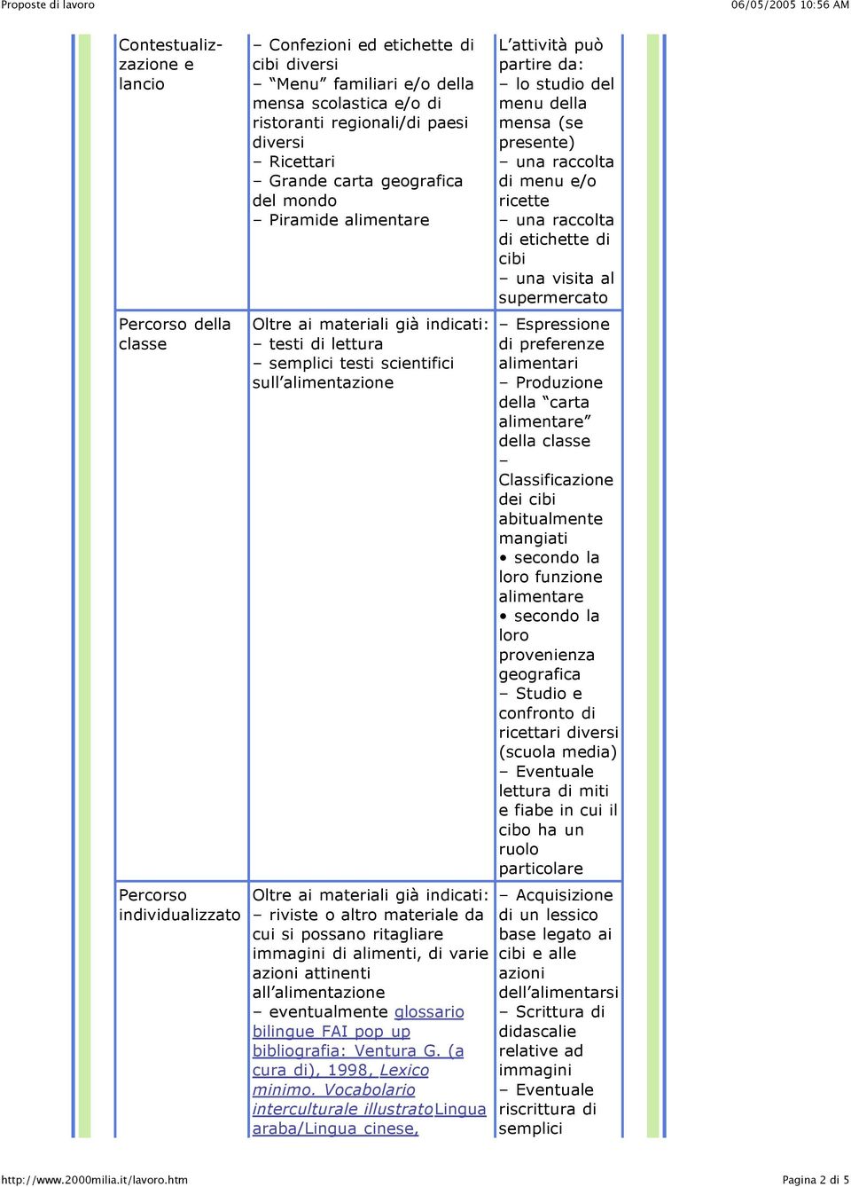 indicati: riviste o altro materiale da cui si possano ritagliare immagini di alimenti, di varie azioni attinenti all alimentazione eventualmente glossario bilingue FAI pop up bibliografia: Ventura G.