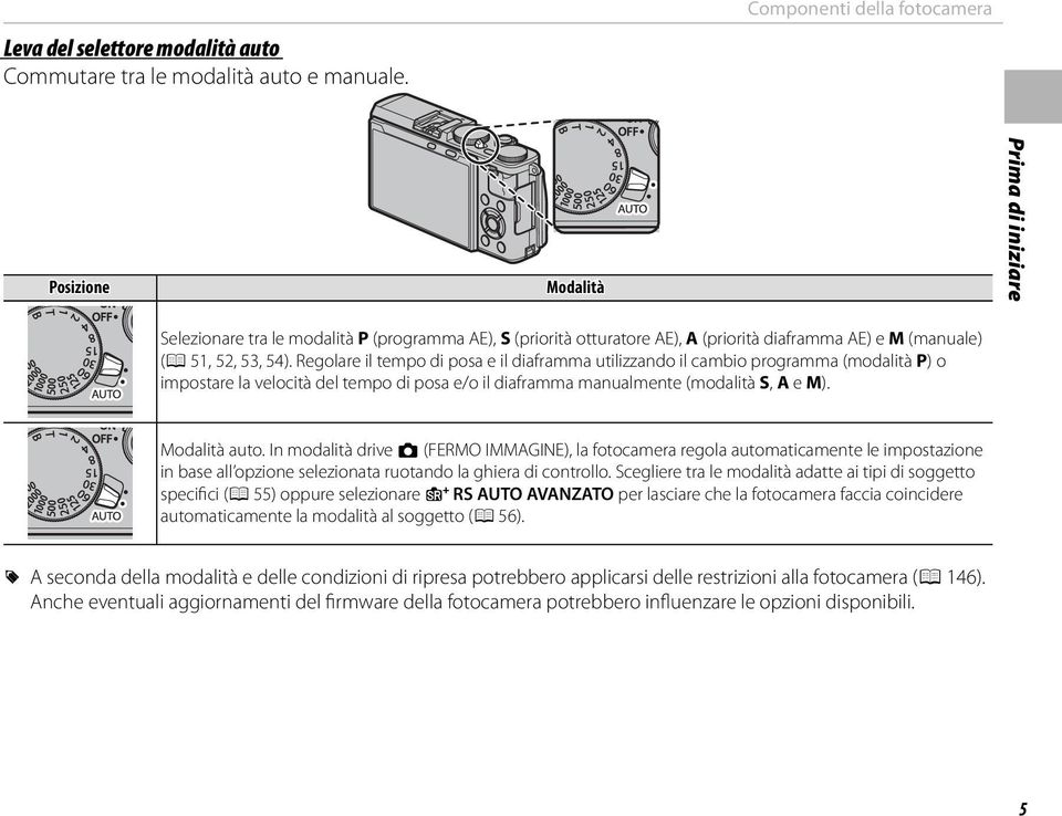 Regolare il tempo di posa e il diaframma utilizzando il cambio programma (modalità P) o impostare la velocità del tempo di posa e/o il diaframma manualmente (modalità S, A e M). Modalità auto.