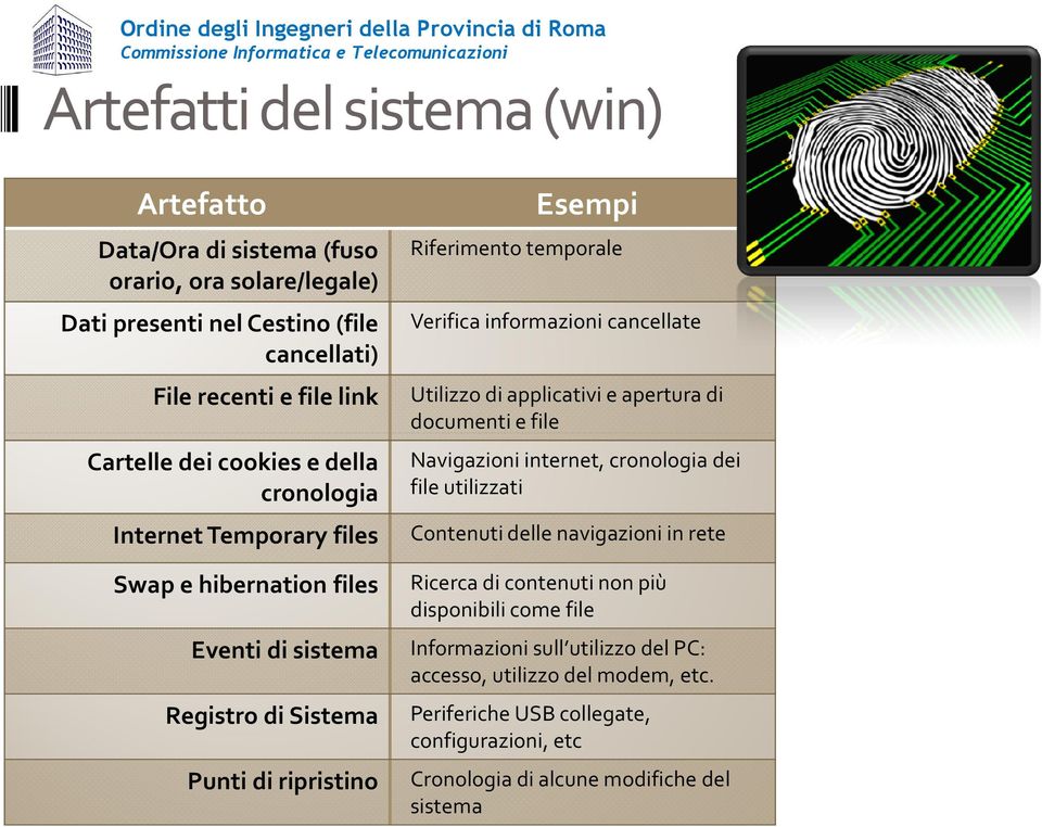 file utilizzati Internet Temporary files Contenuti delle navigazioni in rete Swap e hibernation files Ricerca di contenuti non più disponibili come file Eventi di sistema