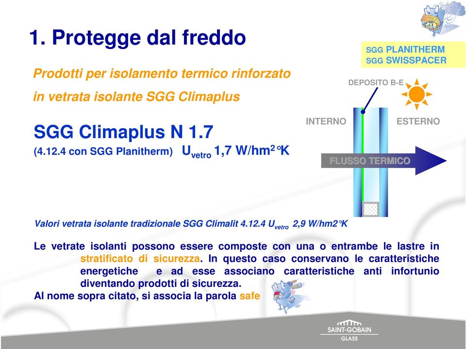 SGG Climalit 4.12.4 U vetro 2,9 W/hm2 K Le vetrate isolanti possono essere composte con una o entrambe le lastre in stratificato di sicurezza.