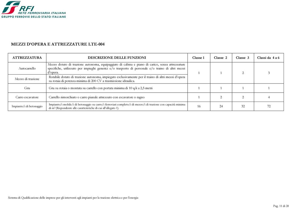 1 1 2 3 Rotabile dotato di trazione autonoma, impiegato esclusivamente per il traino di altri mezzi d opera su rotaia di potenza minima di 200 CV a trasmissione idraulica.