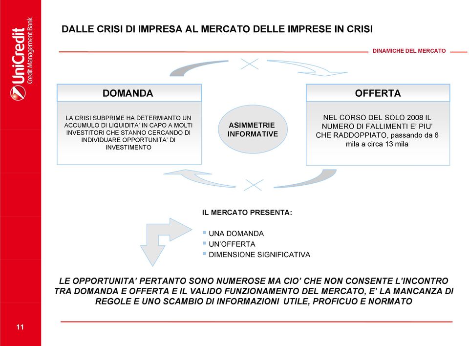 RADDOPPIATO, passando da 6 mila a circa 13 mila IL MERCATO PRESENTA: UNA DOMANDA UN OFFERTA DIMENSIONE SIGNIFICATIVA LE OPPORTUNITA PERTANTO SONO NUMEROSE MA CIO