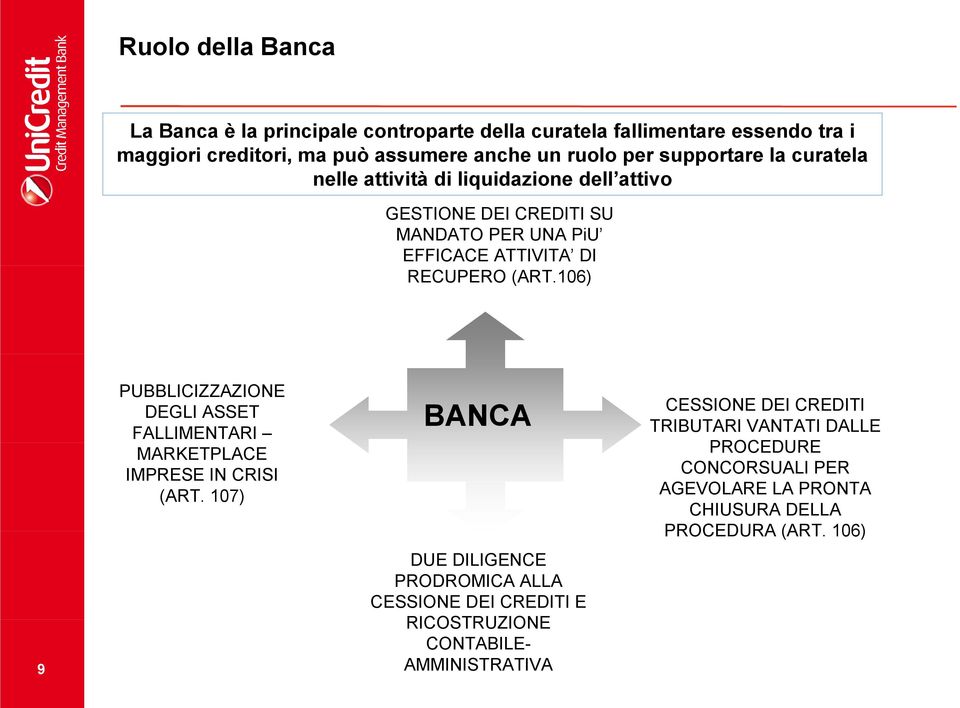 106) 9 PUBBLICIZZAZIONE DEGLI ASSET FALLIMENTARI MARKETPLACE IMPRESE IN CRISI (ART.