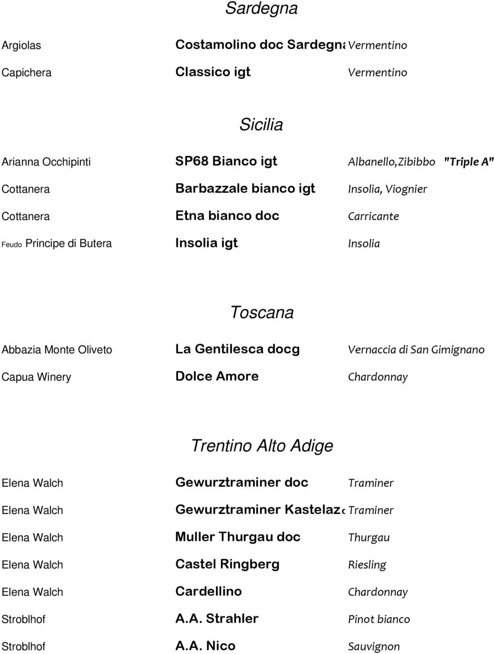 Vernaccia di San Gimignano Capua Winery Dolce Amore Chardonnay Trentino Alto Adige Elena Walch Gewurztraminer doc Traminer Elena Walch Gewurztraminer Kastelaz dtraminer