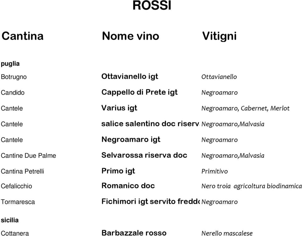 Cantine Due Palme Selvarossa riserva doc Negroamaro,Malvasia Cantina Petrelli Primo igt Primitivo Cefalicchio Romanico doc