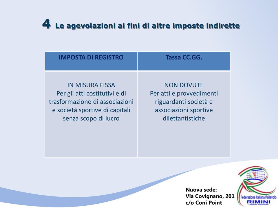 IN MISURA FISSA Per gli atti costitutivi e di trasformazione di associazioni