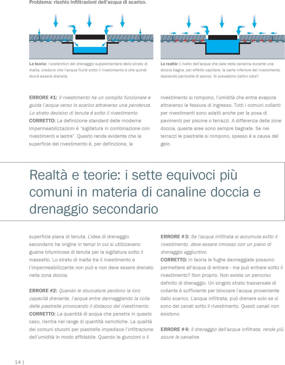 La realtà: Il livello dell acqua che sale nella canalina durante una doccia bagna, per effetto capillare, la parte inferiore del rivestimento lasciando particelle di sporco.