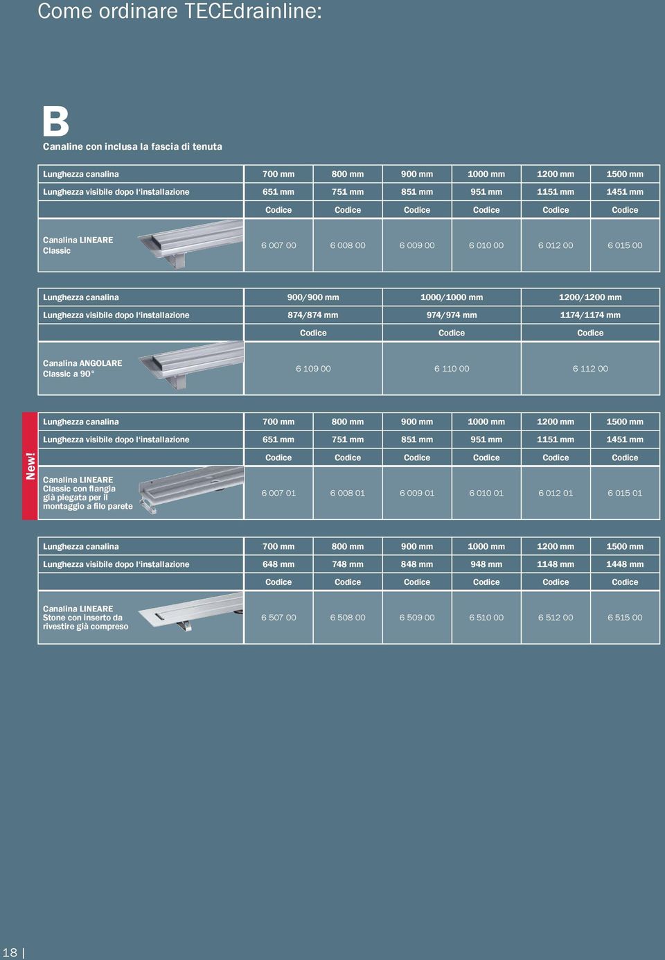 Lunghezza visibile dopo l installazione 874/874 mm 974/974 mm 1174/1174 mm Codice Codice Codice Canalina ANGOLARE Classic a 90 6 109 00 6 110 00 6 112 00 Lunghezza canalina 700 mm 800 mm 900 mm 1000