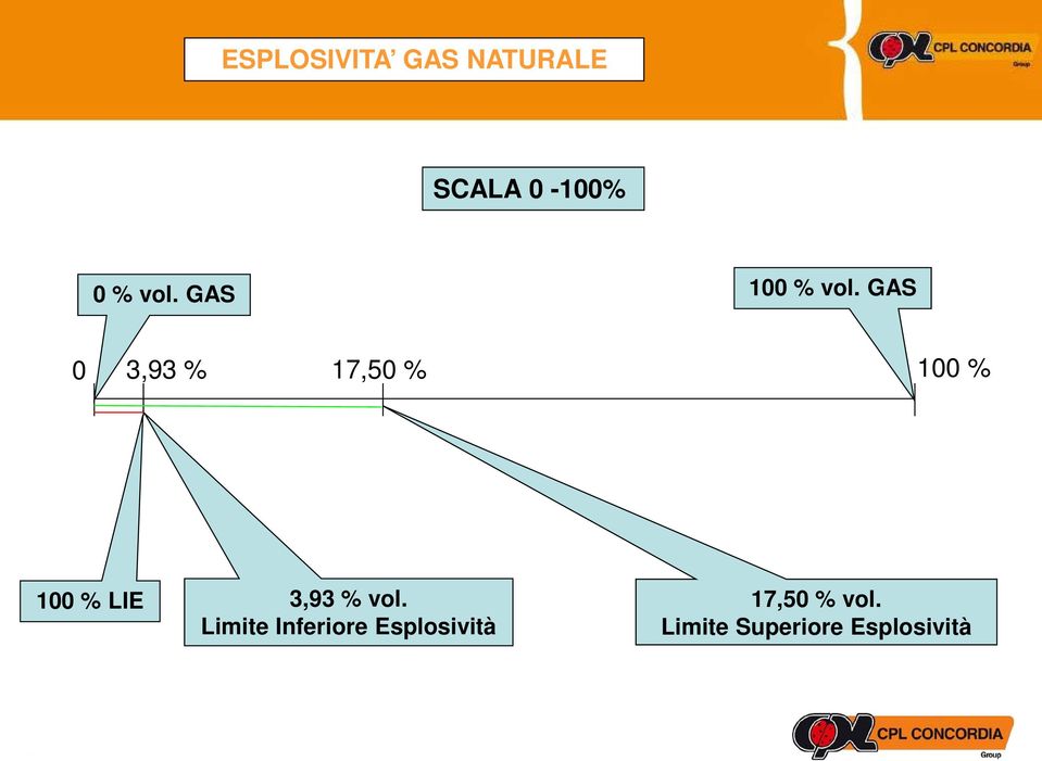 GAS 0 3,93 % 17,50 % 100 % 100 % LIE 3,93 %