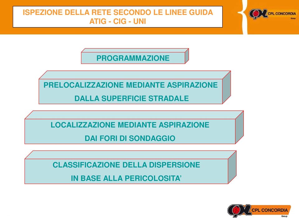 SUPERFICIE STRADALE LOCALIZZAZIONE MEDIANTE ASPIRAZIONE DAI FORI