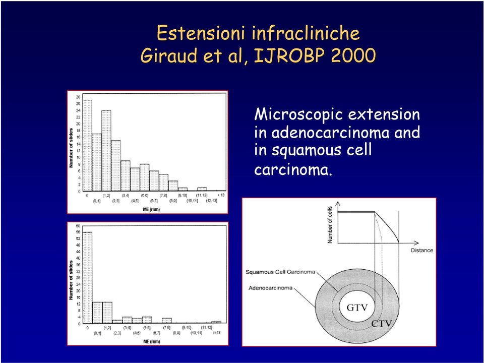Microscopic extension in