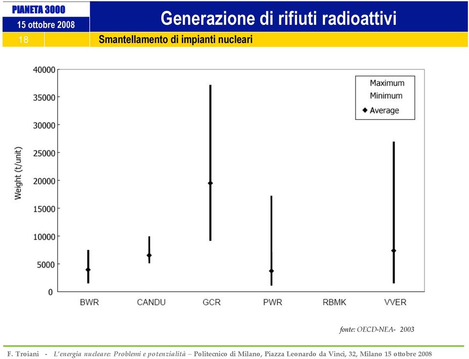 Smantellamento di