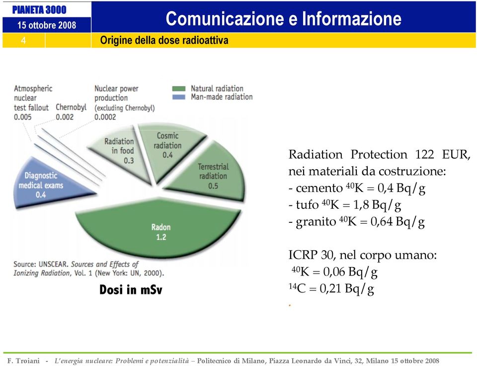 cemento 40 K = 0,4 Bq/g - tufo 40 K = 1,8 Bq/g - granito 40 K =