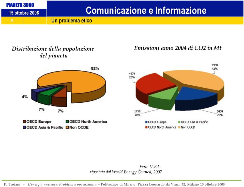 pianeta Emissioni anno 2004 di CO2 in Mt