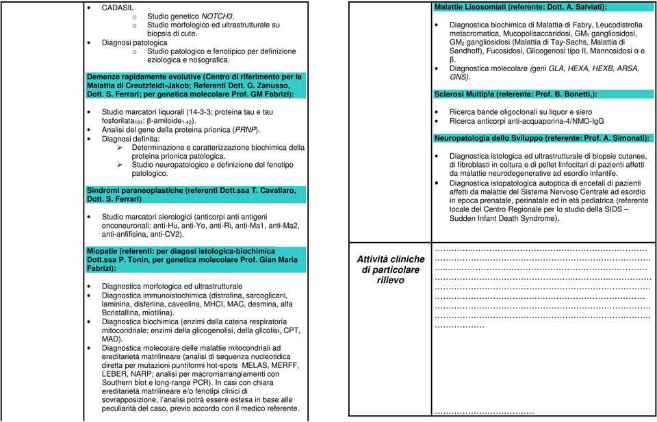 GM Fabrizi): Studio marcatori liquorali (14-3-3; proteina tau e tau fosforilata 181; β-amiloide 1-42). Analisi del gene della proteina prionica (PRNP).