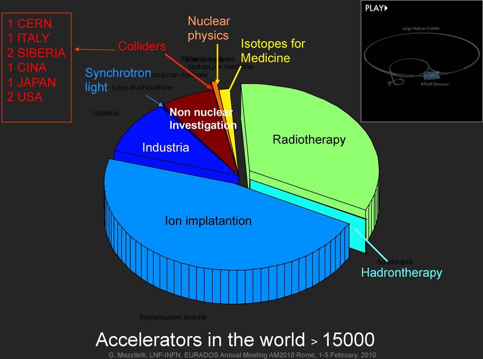 ina Ricerca.non.nucleare Luce.di.