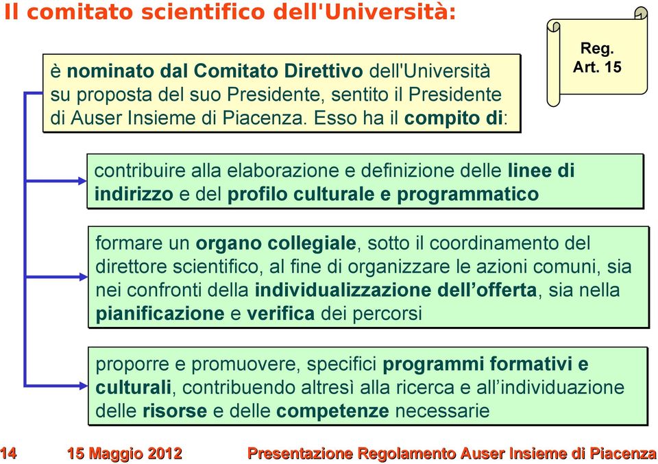 15 contribuire alla elaborazione e definizione delle linee di indirizzo e del profilo culturale e programmatico formare un organo collegiale, sotto il coordinamento del direttore