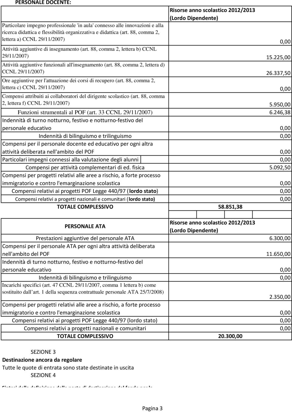 88, comma 2, lettera d) CCNL 29/11/2007) 26.337,50 Ore aggiuntive per l'attuazione dei corsi di recupero (art.