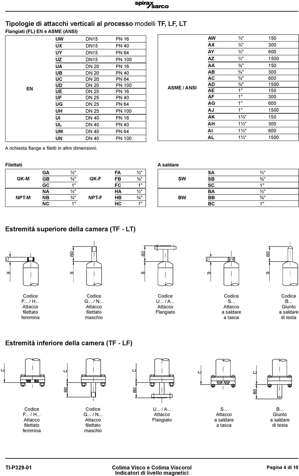 150 AB ¾" 300 AC ¾" 600 AD ¾" 1500 AE 1" 150 AF 1" 300 AG 1" 600 AJ 1" 1500 AK 1½" 150 AH 1½" 300 AI 1½" 600 AL 1½" 1500 A richiesta flange e filetti in altre dimensioni.