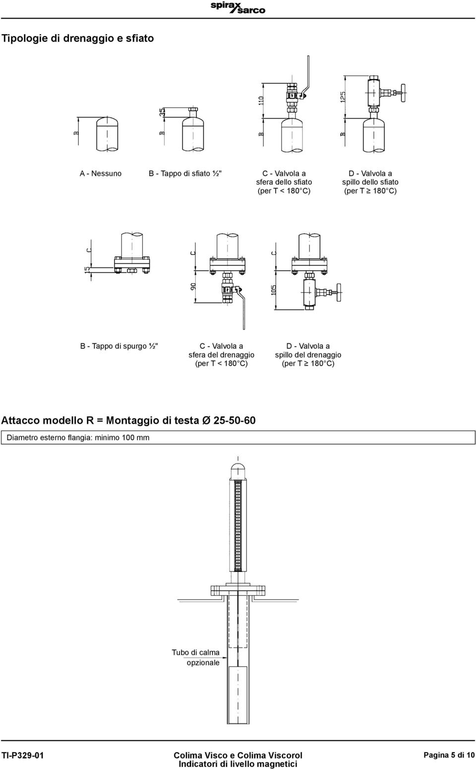 (per T < 180 C) D - Valvola a spillo del drenaggio (per T 180 C) modello R = Montaggio di testa Ø 25-50-60