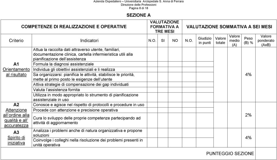 infermieristica utili alla pianificazione dell assistenza Formula la diagnosi assistenziale Individua gli obiettivi assistenziali e li realizza Sa organizzarsi: pianifica le attività, stabilisce le