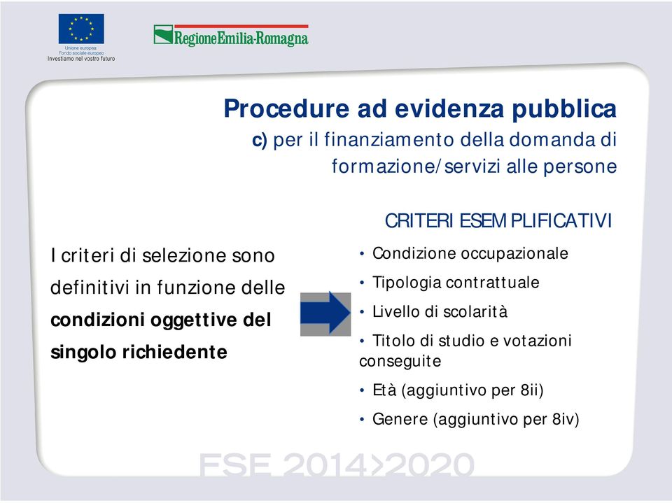 oggettive del singolo richiedente Condizione occupazionale Tipologia contrattuale Livello