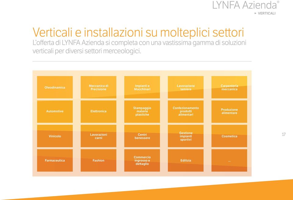 b VERTICALI Oleodinamica Meccanica di Precisione Impianti e Macchinari Lavorazione lamiera Carpenteria meccanica Automotive Elettronica