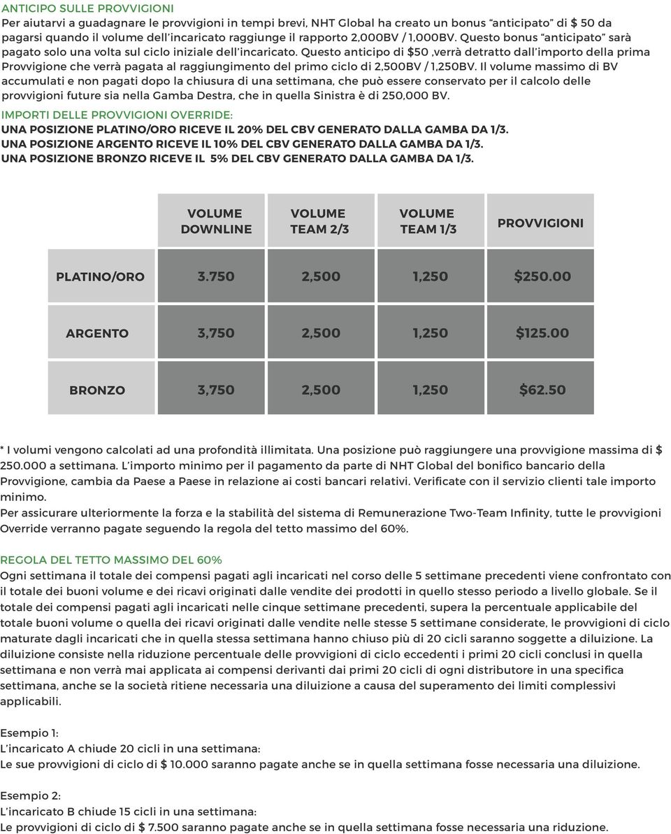 Questo anticipo di $50,verrà detratto dall importo della prima Provvigione che verrà pagata al raggiungimento del primo ciclo di 2,500BV / 1,250BV.