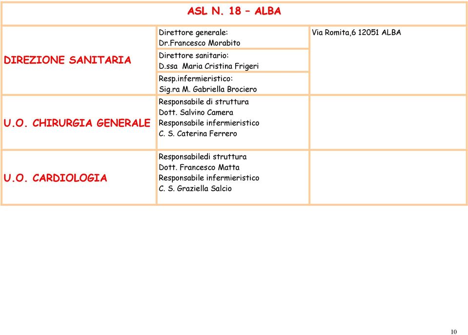 Gabriella Brociero Responsabile di struttura Dott. Salvino Camera Responsabile infermieristico C. S. Caterina Ferrero Via Romita,6 12051 ALBA U.