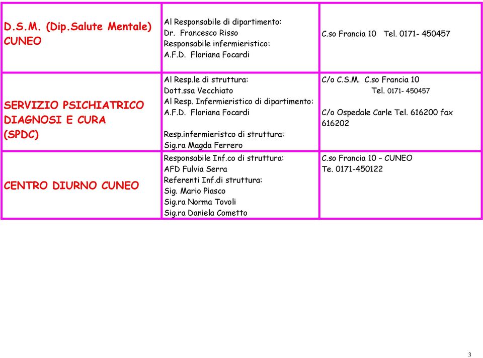 Infermieristico di dipartimento: A.F.D. Floriana Focardi Resp.infermieristco di struttura: Sig.ra Magda Ferrero Responsabile Inf.