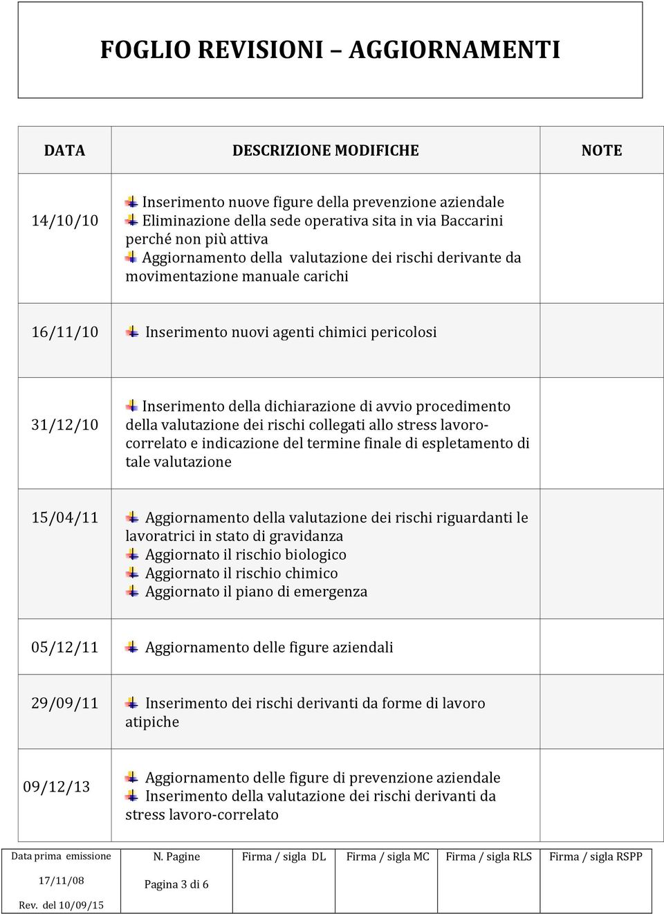 procedimento della valutazione dei rischi collegati allo stress lavorocorrelato e indicazione del termine finale di espletamento di tale valutazione 15/04/11 Aggiornamento della valutazione dei