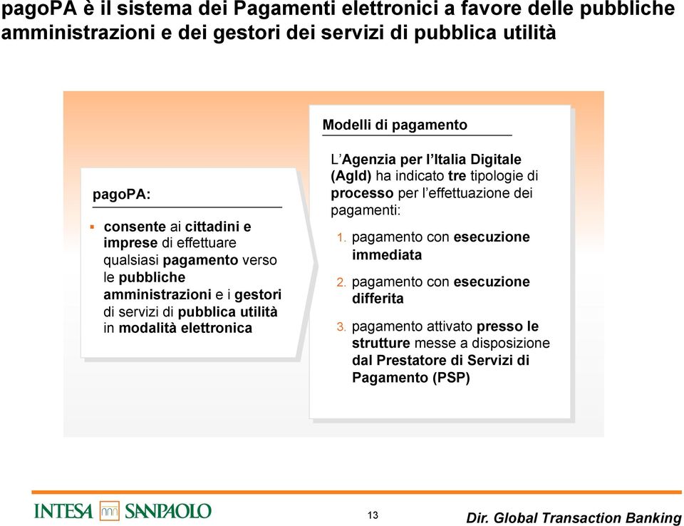 elettronica L Agenzia per l Italia Digitale (AgId) ha indicato tre tipologie di processo per l effettuazione dei pagamenti: 1. pagamento con esecuzione immediata 2.