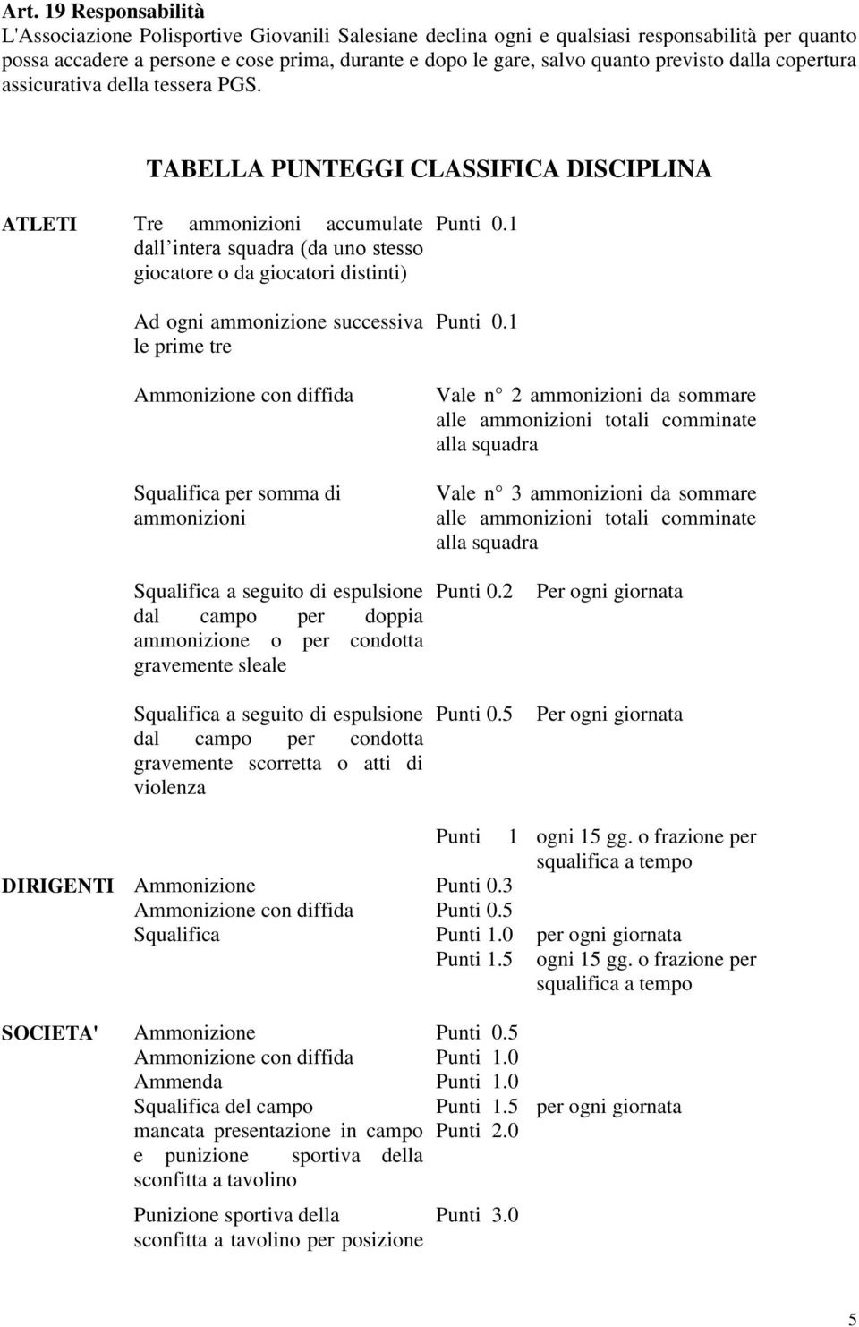 TABELLA PUNTEGGI CLASSIFICA DISCIPLINA ATLETI Tre ammonizioni accumulate dall intera squadra (da uno stesso giocatore o da giocatori distinti) Ad ogni ammonizione successiva le prime tre Ammonizione