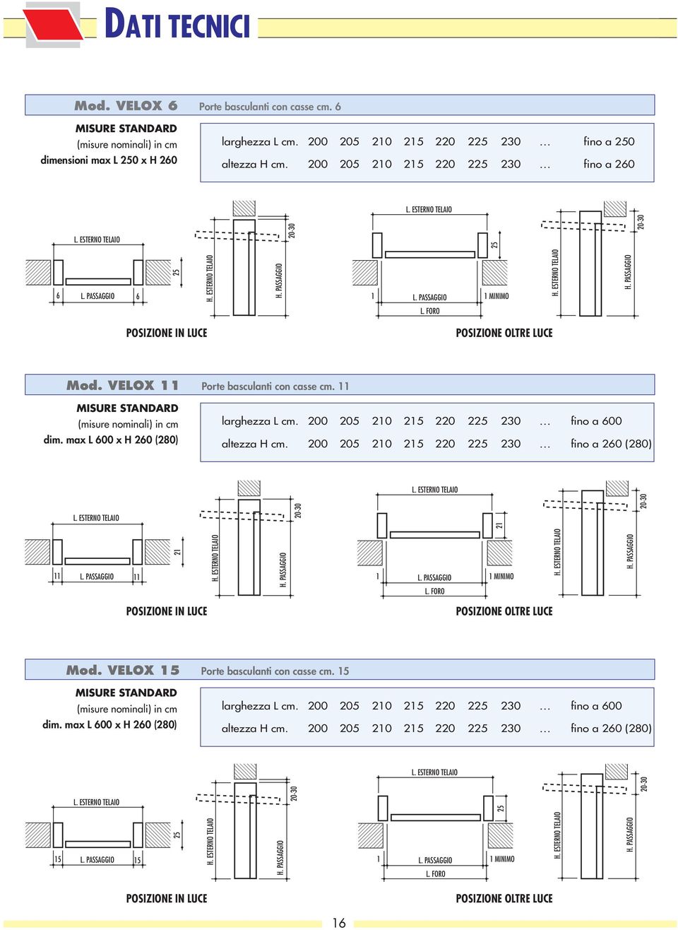 FORO POSIZIONE IN LUCE POSIZIONE OLTRE LUCE Mod. VELOX 11 Porte basculanti con casse cm. 11 MISURE STANDARD (misure nominali) in cm dim. max L 600 x H 260 (280) larghezza L cm.
