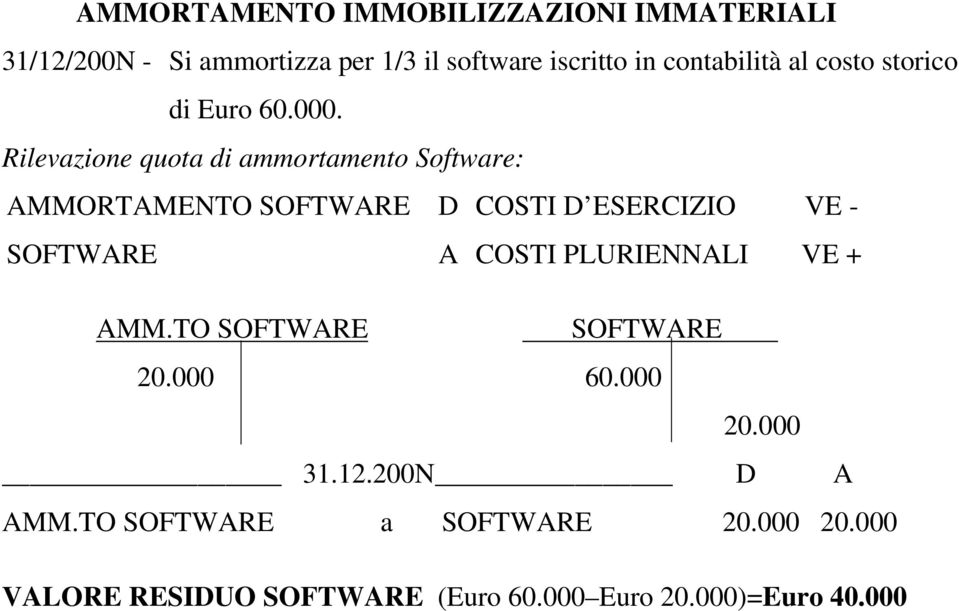 Rilevazione quota di ammortamento Software: AMMORTAMENTO SOFTWARE D COSTI D ESERCIZIO VE - SOFTWARE A COSTI